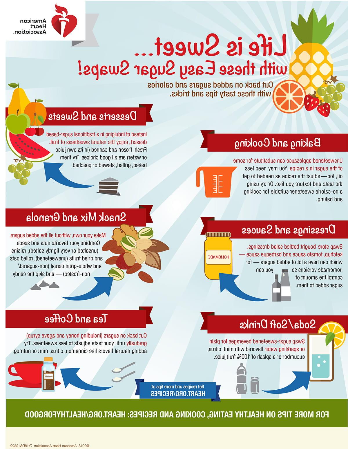 Life is Sweet Infographic