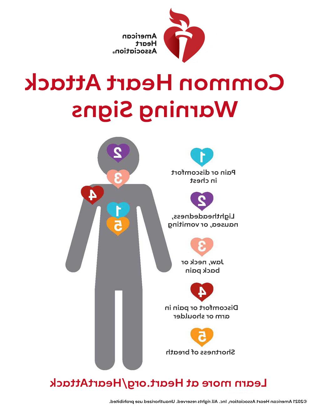 常见的心脏病发作警告信号信息图