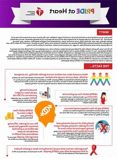 American Heart Association Pride at Heart infographic thumbnail